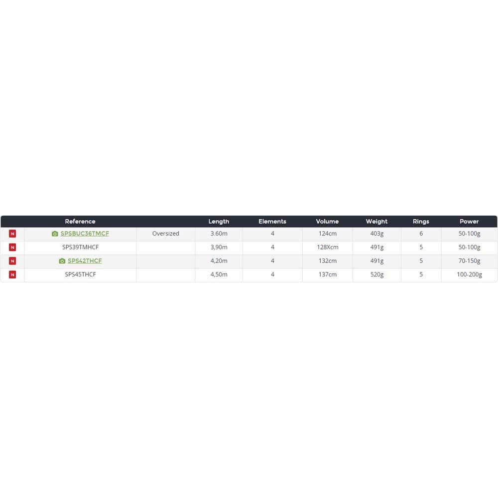 Tele Surfcasting Rod 3.60 M 50-100 G E445
