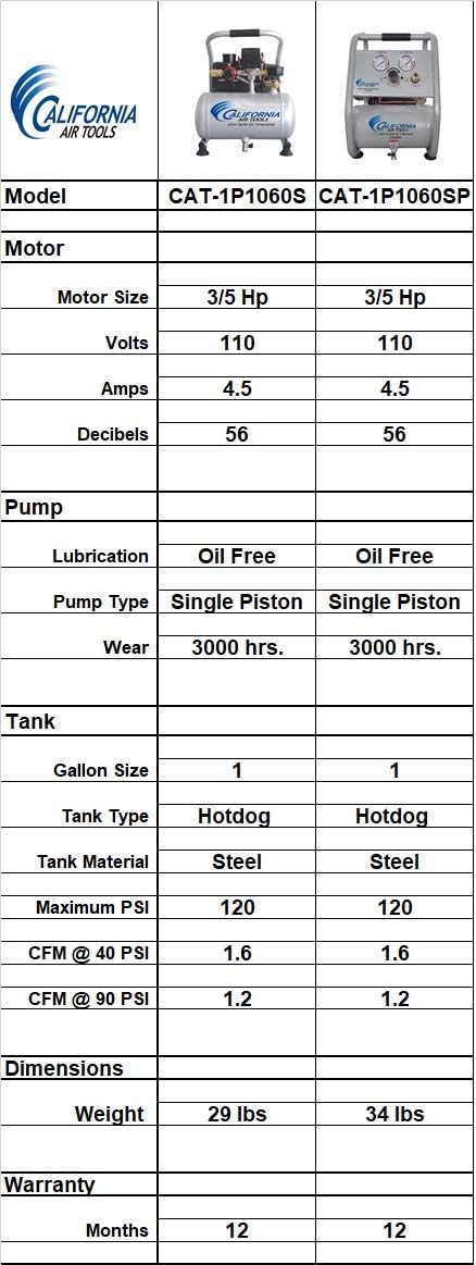 Air Compressor P55669