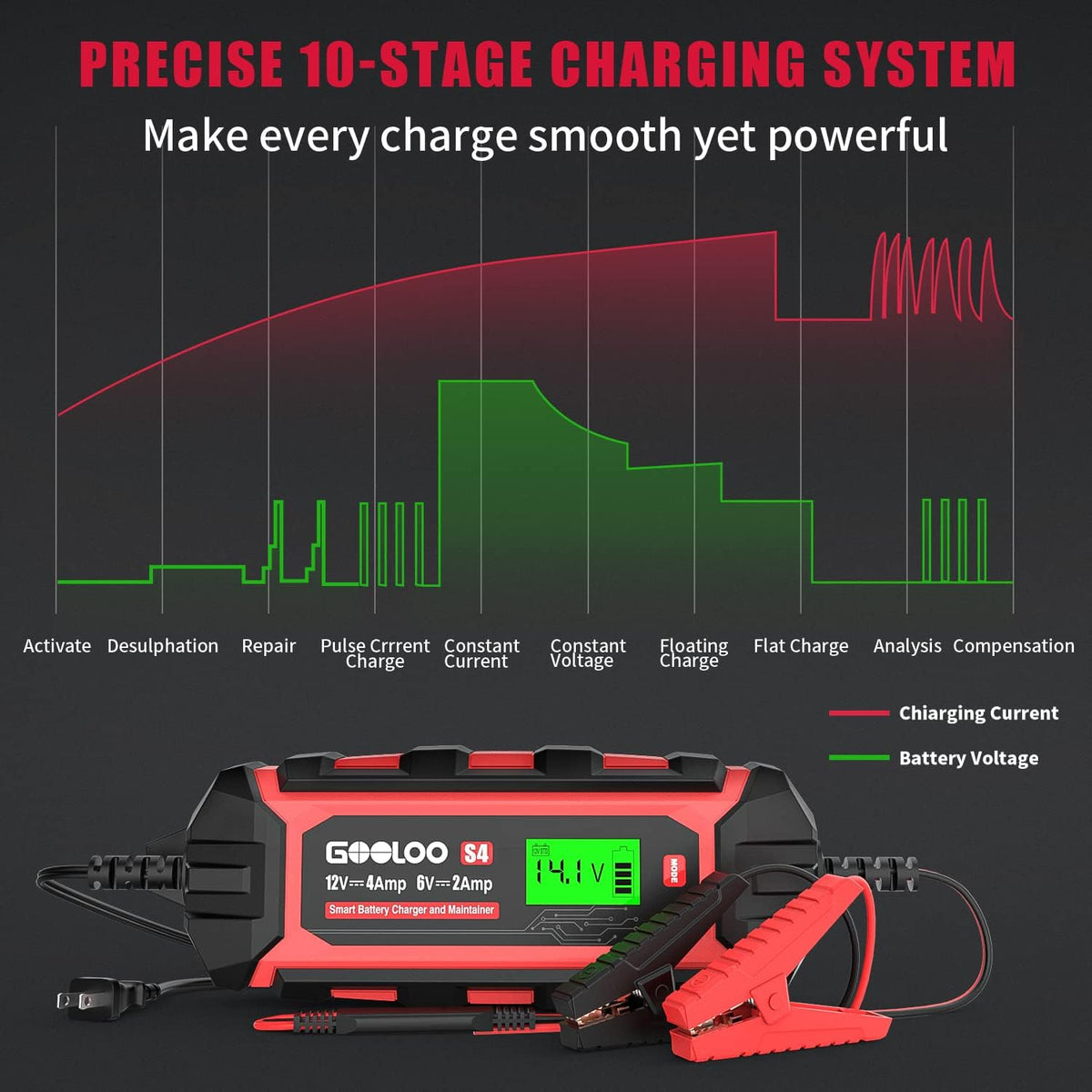 4-Amp 6V 12V Car Battery Charger Maintainer, Pack of 2 Q524