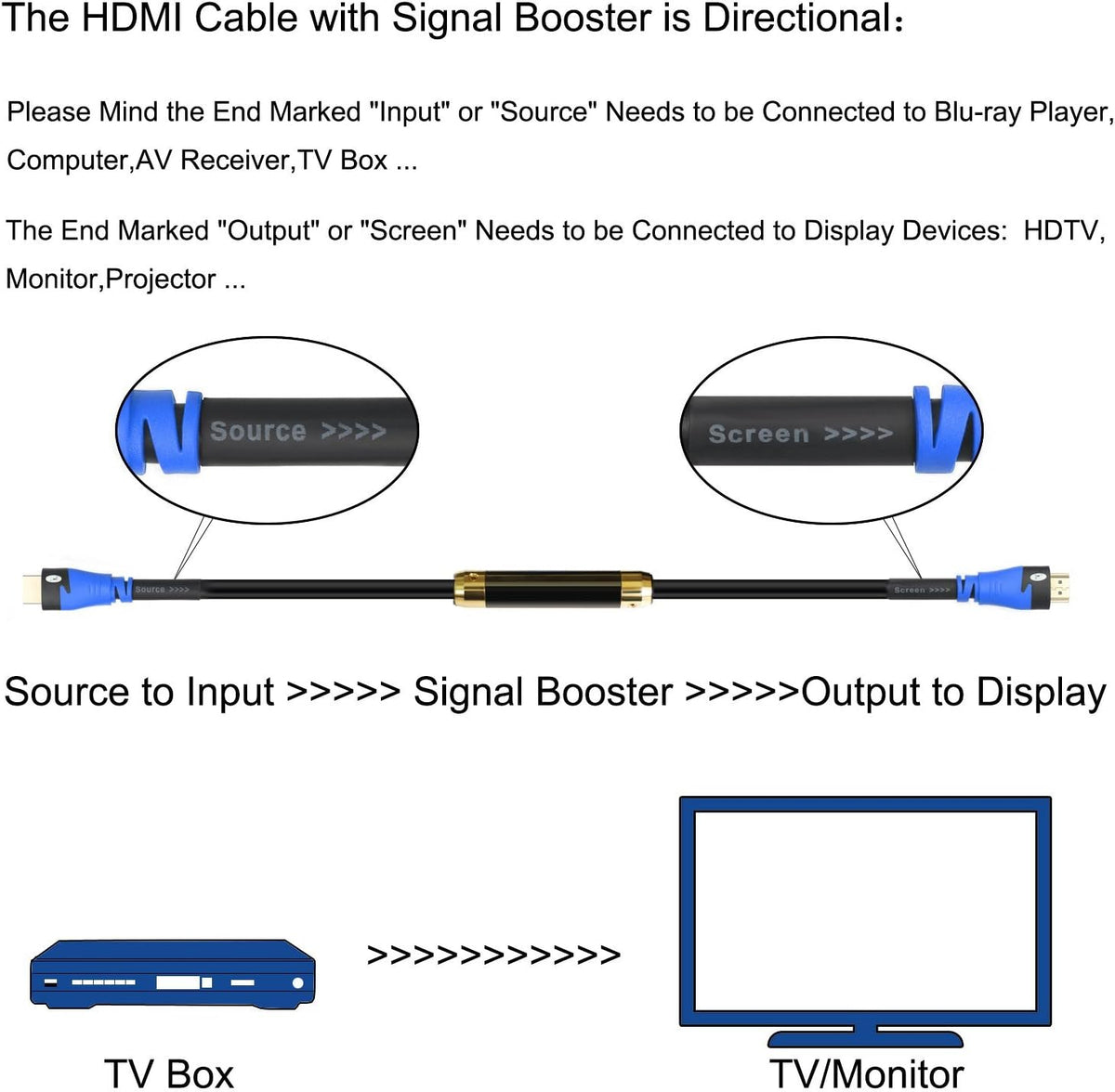 100' HDMI Cable with Signal Booster B167