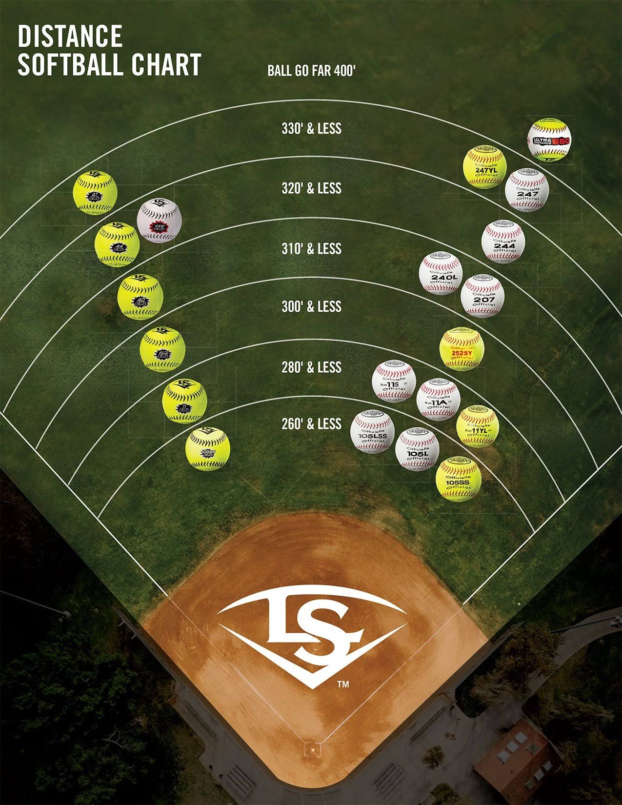 12x22 Slowpitch Synthetic Cover Optical Yellow Yellow Y67827