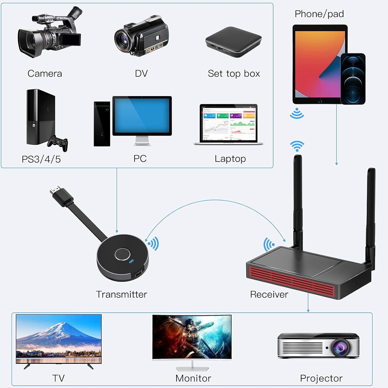 Wireless HDMI Transmitter and Receiver Kit, 4K @30Hz Streaming Video/Audio System Y4819