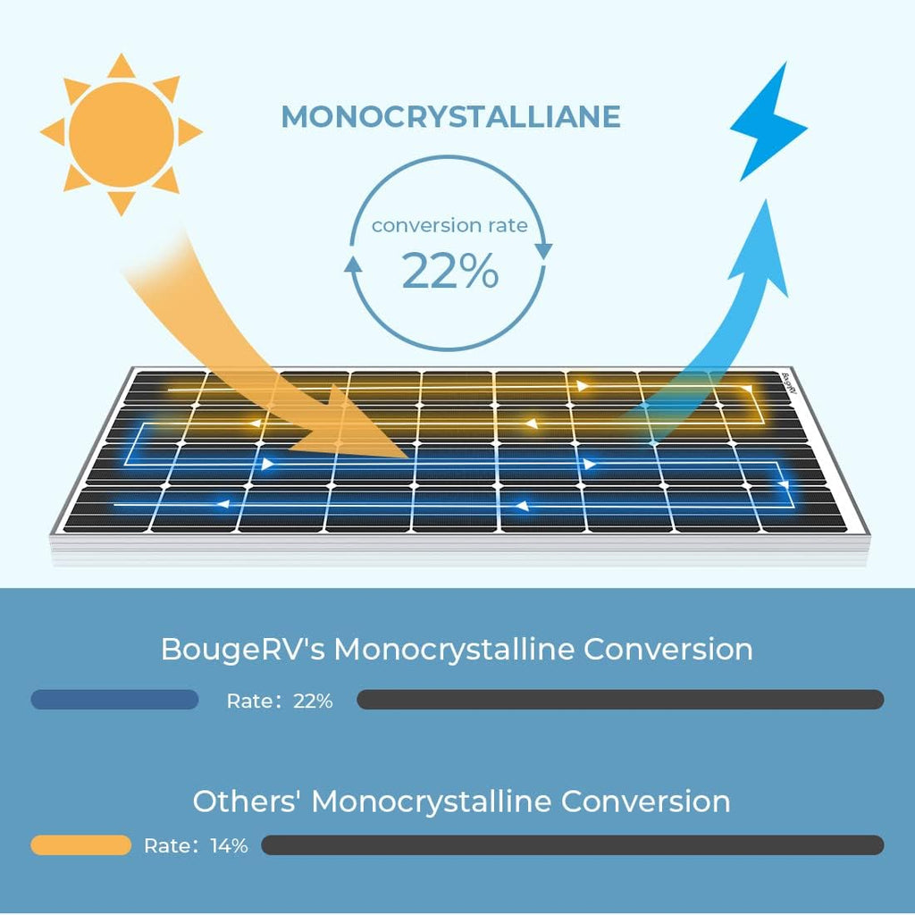 120 Watts Monocrystalline Solar Panel with Mounting Z Brackets U2401