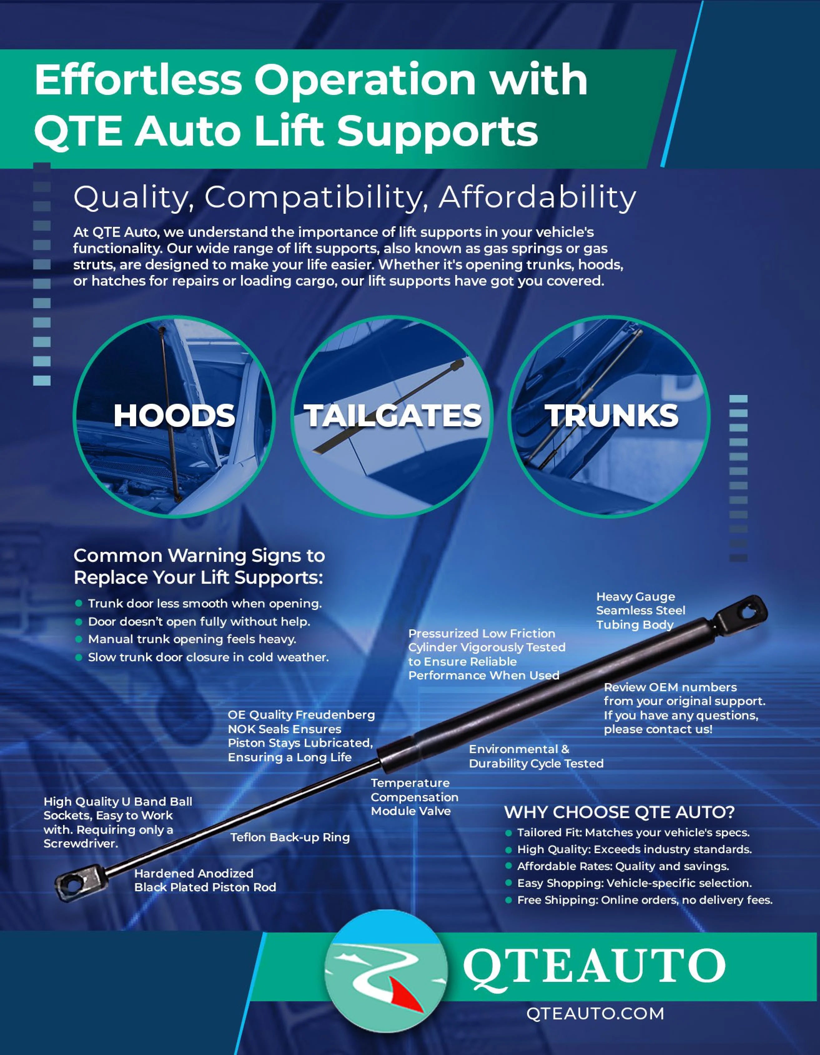Pair of 2 Rear Tailgate Lift Support For 1982-1988 Chrysler Town & Country Wagon 4 Door E58672