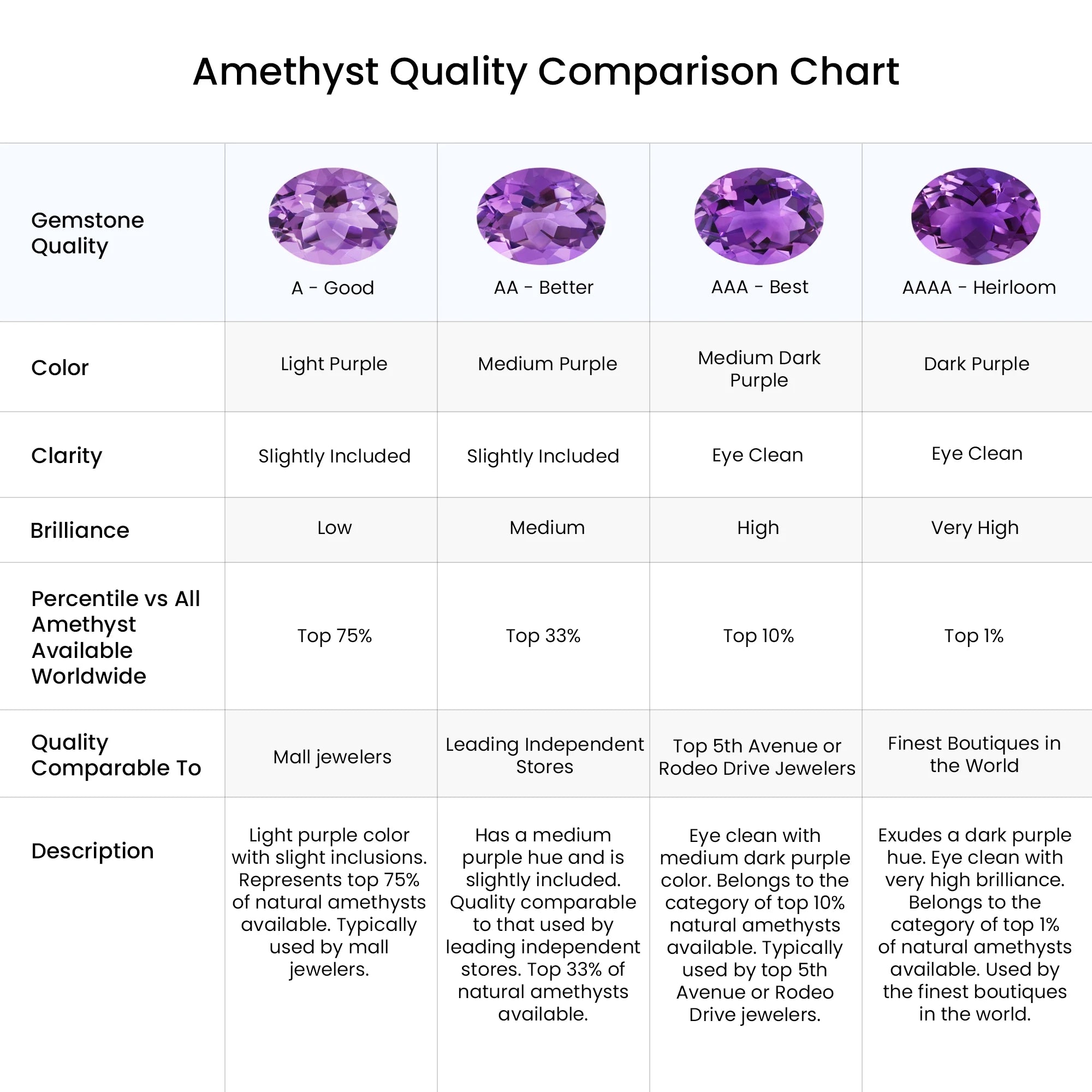 Amethyst with Diamond Halo Ring in 14K Rose Gold D278422