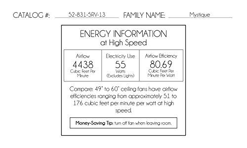English Bronze Ceiling Fan O62144