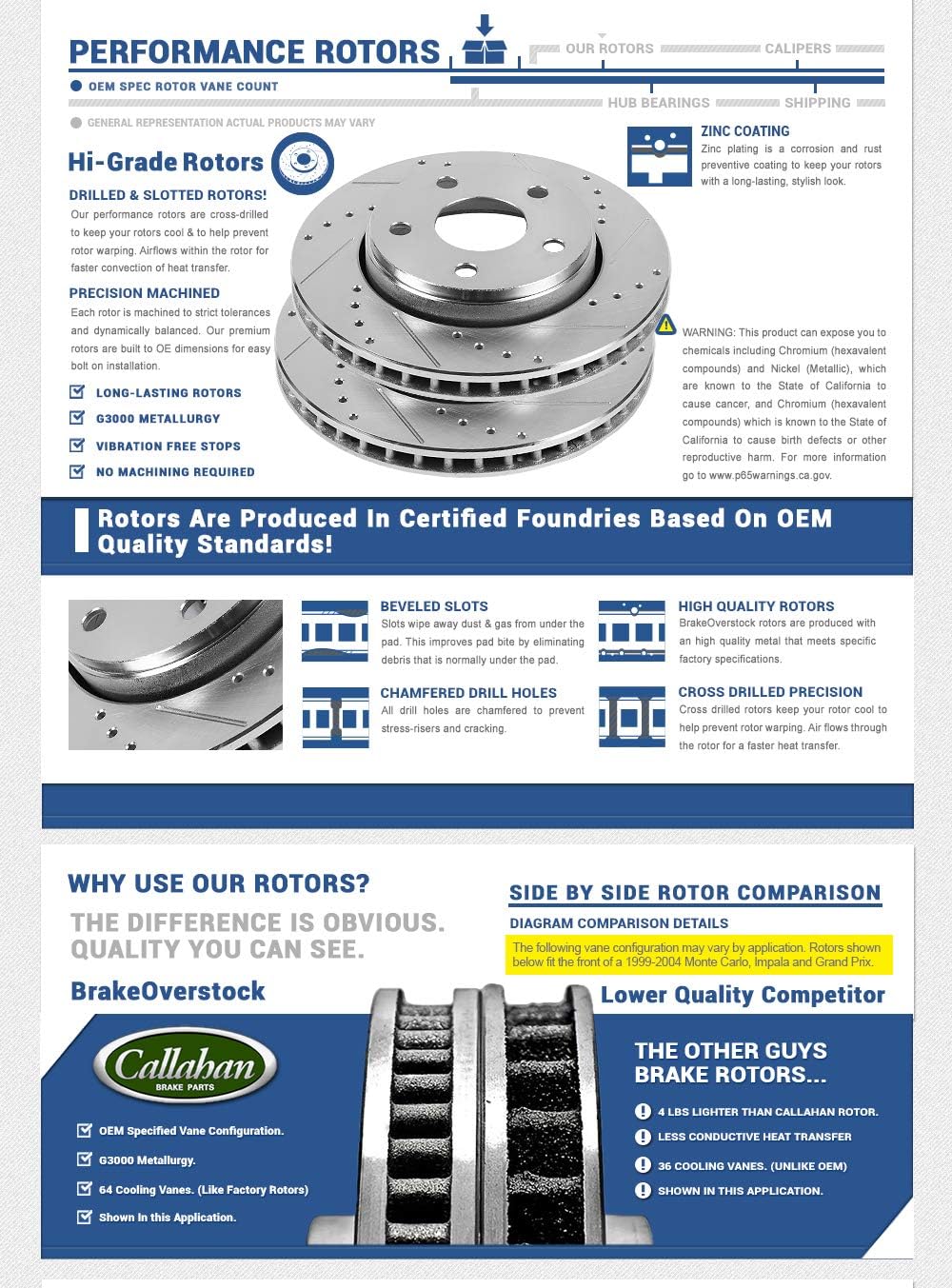 Premium Grade D/S 296 mm Rotors Set G906133