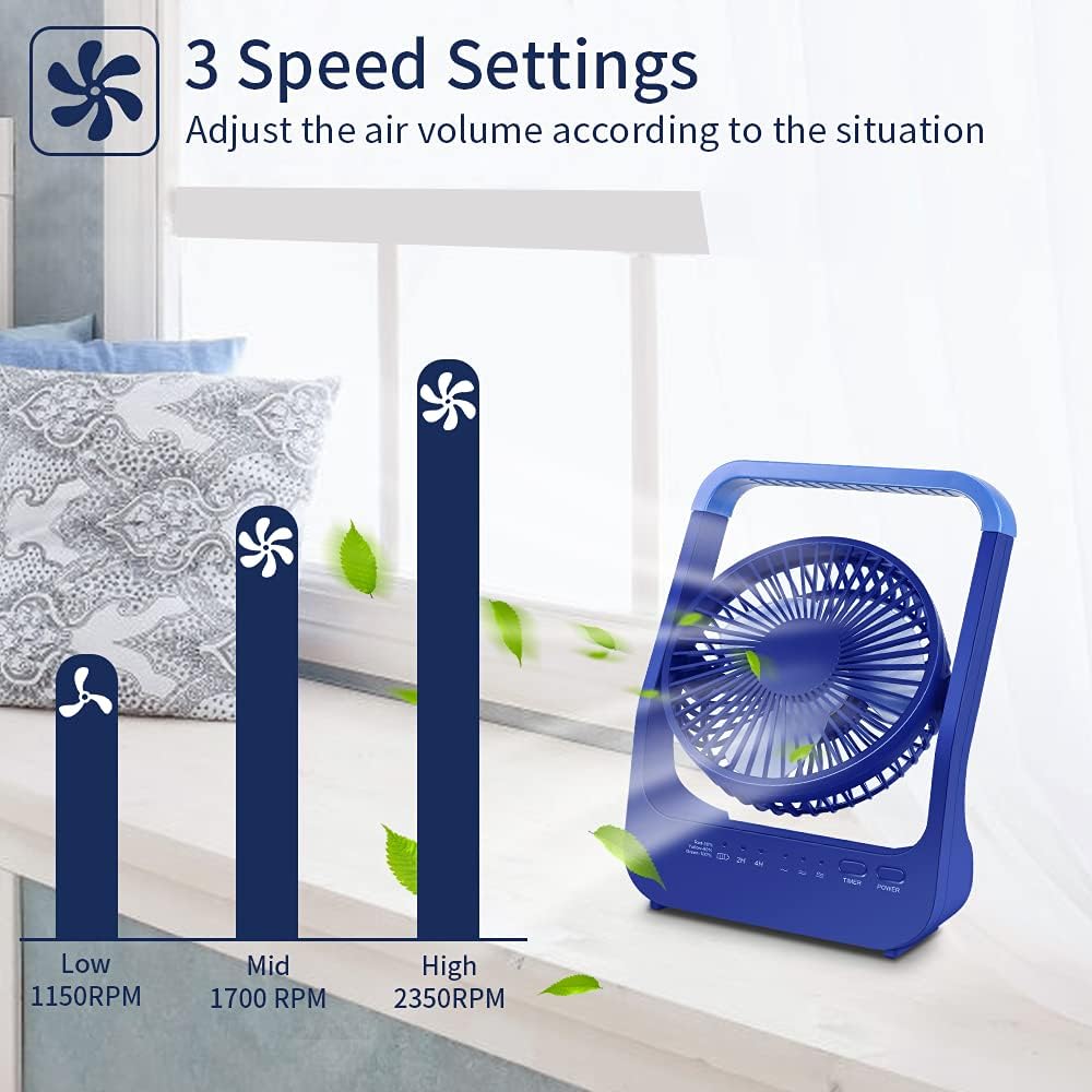 20000mAh Portable USB Desk Fan, 3 Speeds, 350° Rotation, Pack of 2 T737046