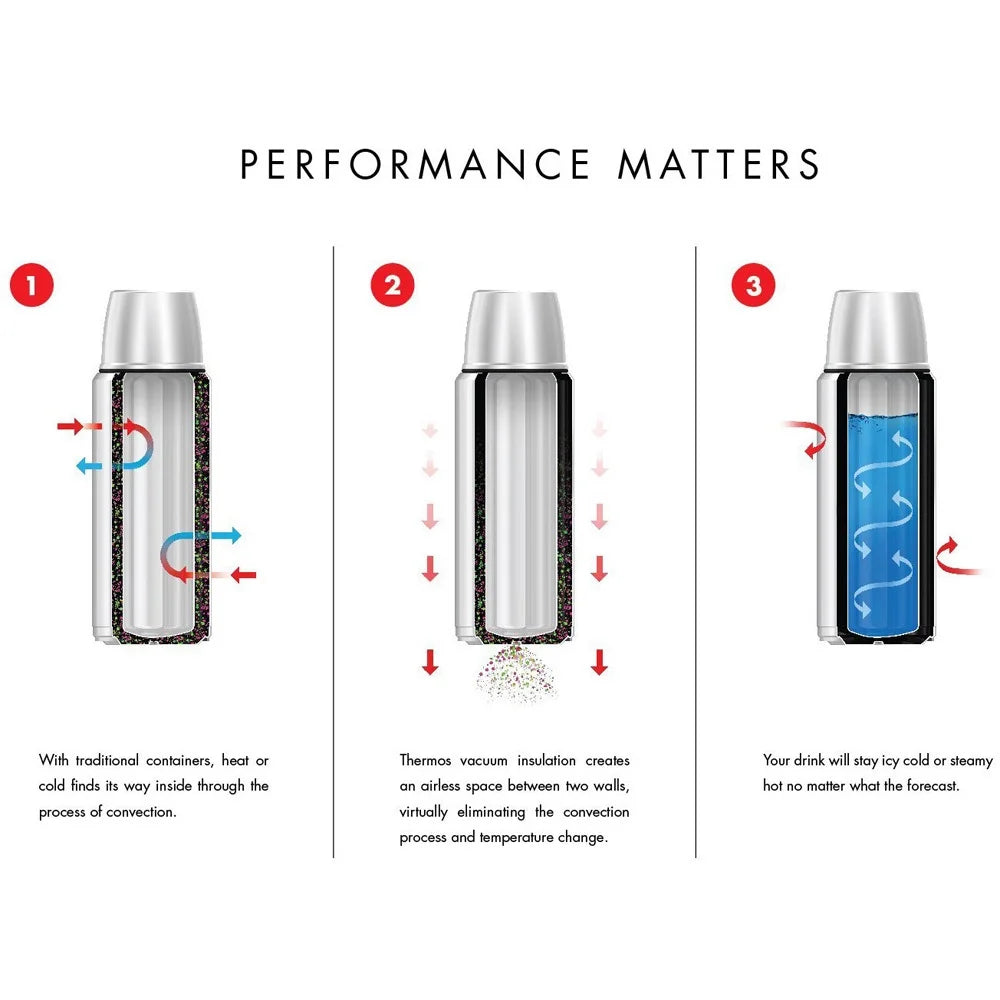 1.1 qt Stainless Steel Beverage Bottle V28053