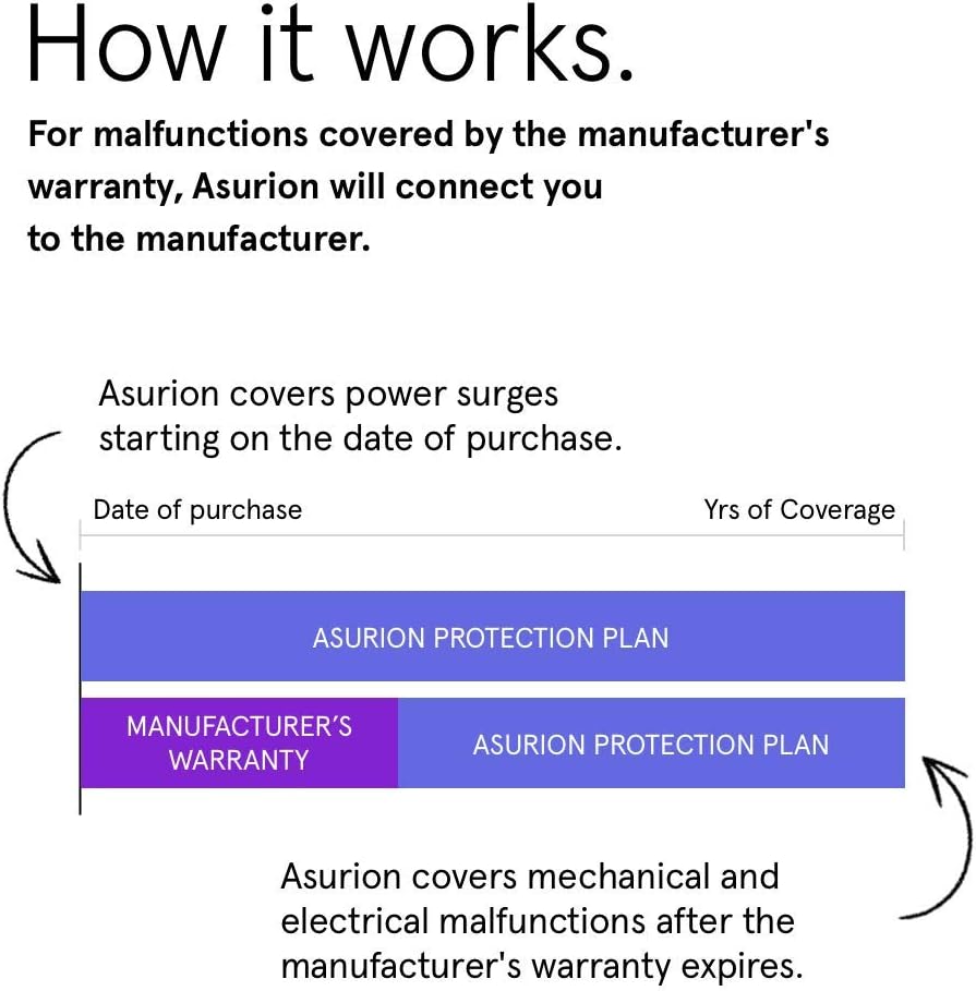 3 Year Office Equipment Protection Plan with Tech Support F2572