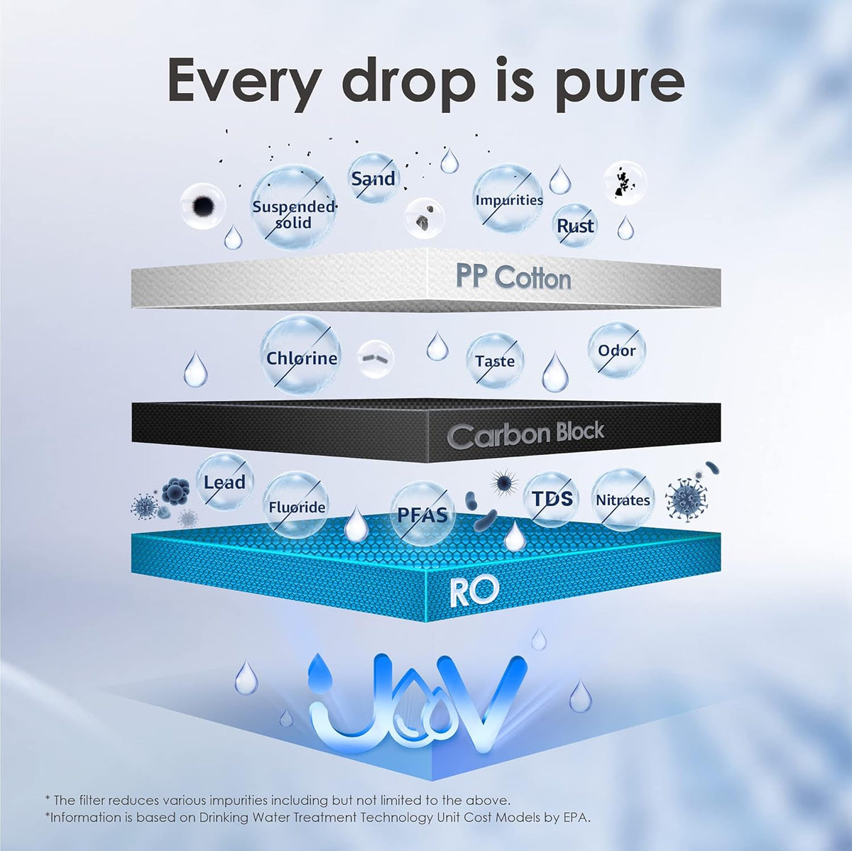 Countertop Reverse Osmosis Water System, 4-Stage RO Filter L430