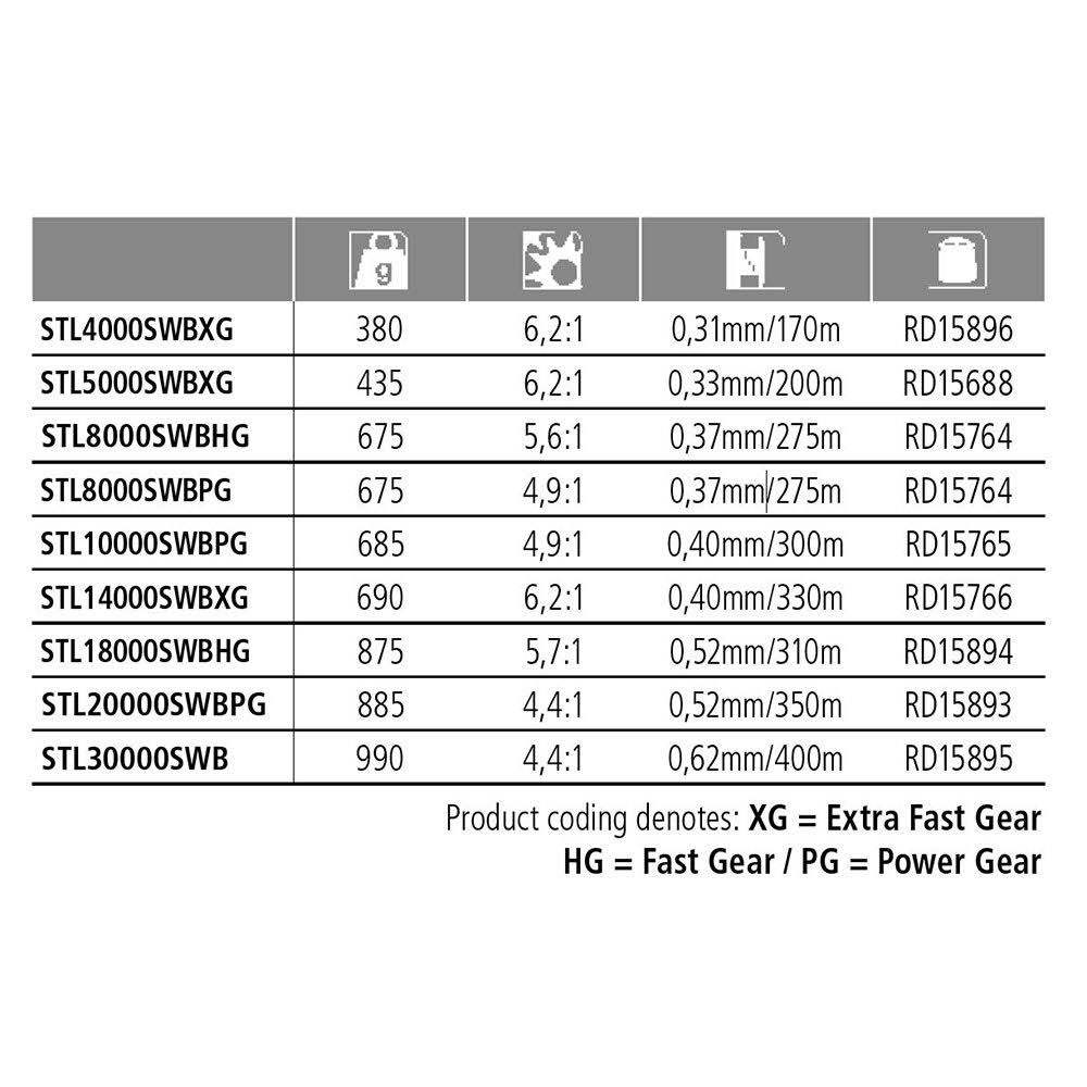 Stella SW XGC 6000 K35492