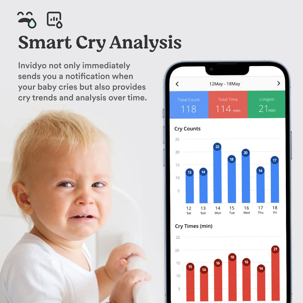 1080P Full HD WiFi Baby Monitor with Night Vision and Two Way Talk U4870