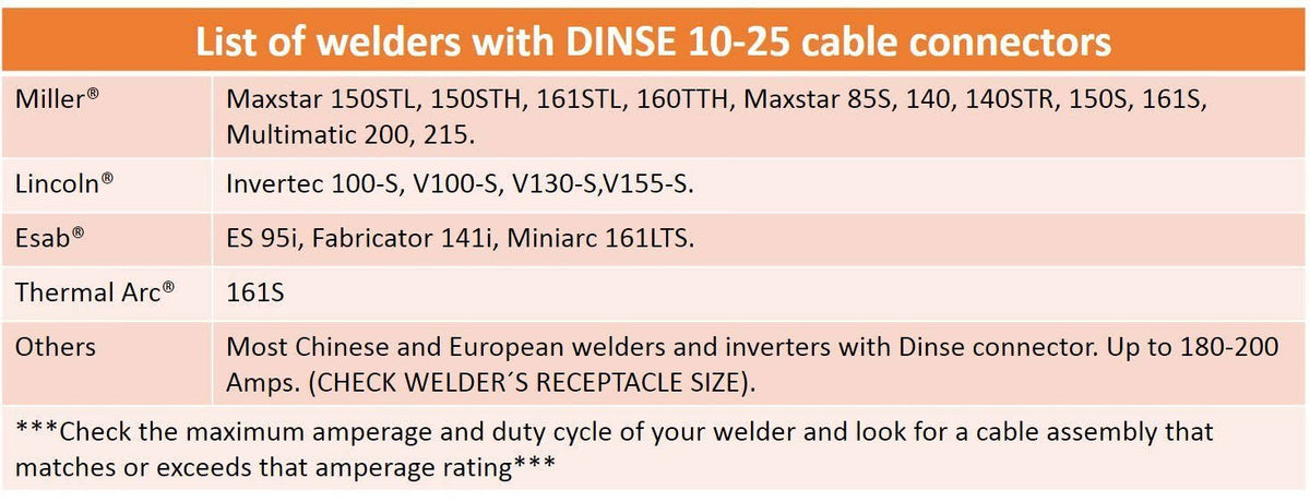 200 Amp Ground Clamp Welding Lead Dinse Connector #2 AWG Cable 15 Feet L6289