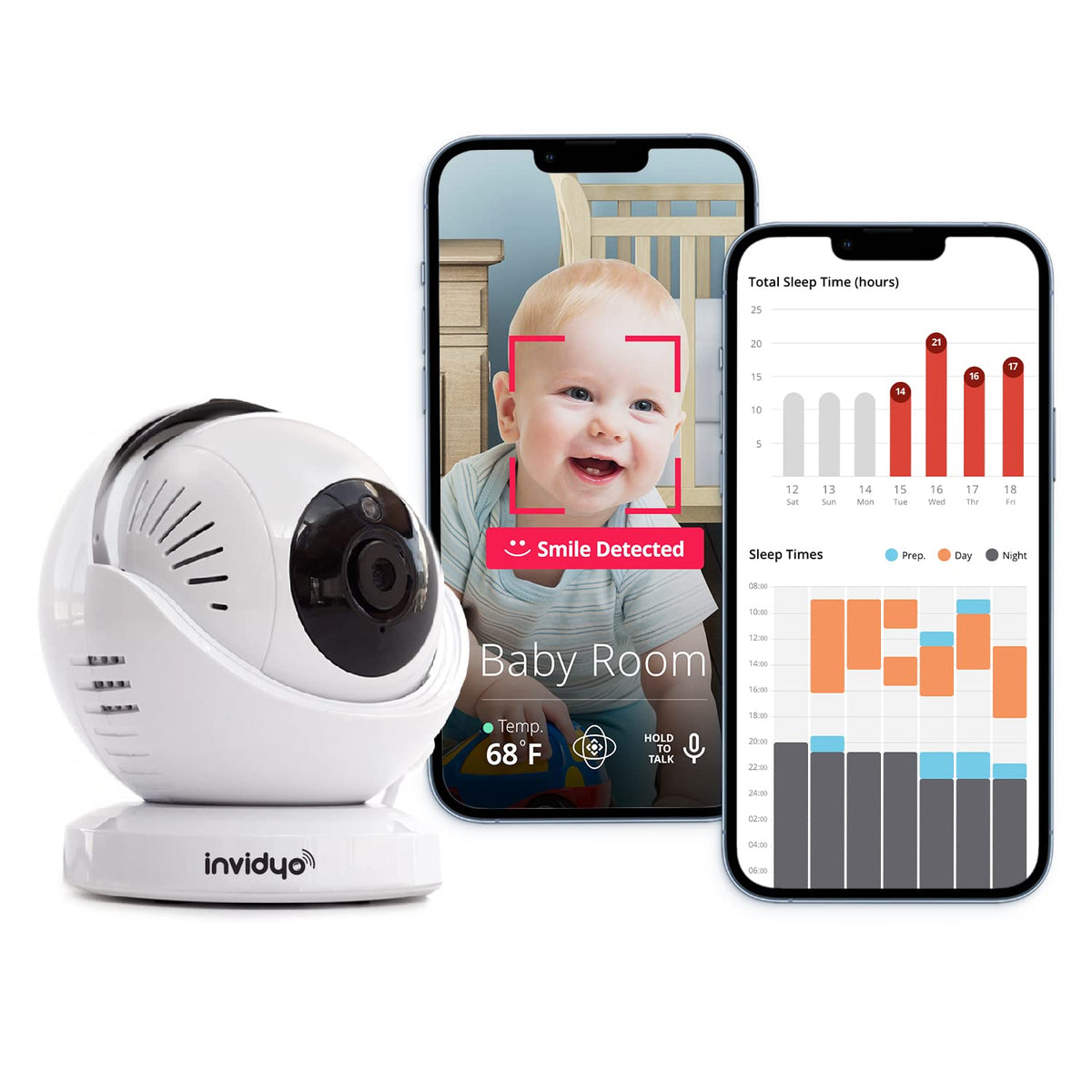 1080P Full HD WiFi Baby Monitor with Night Vision and Two Way Talk U4870