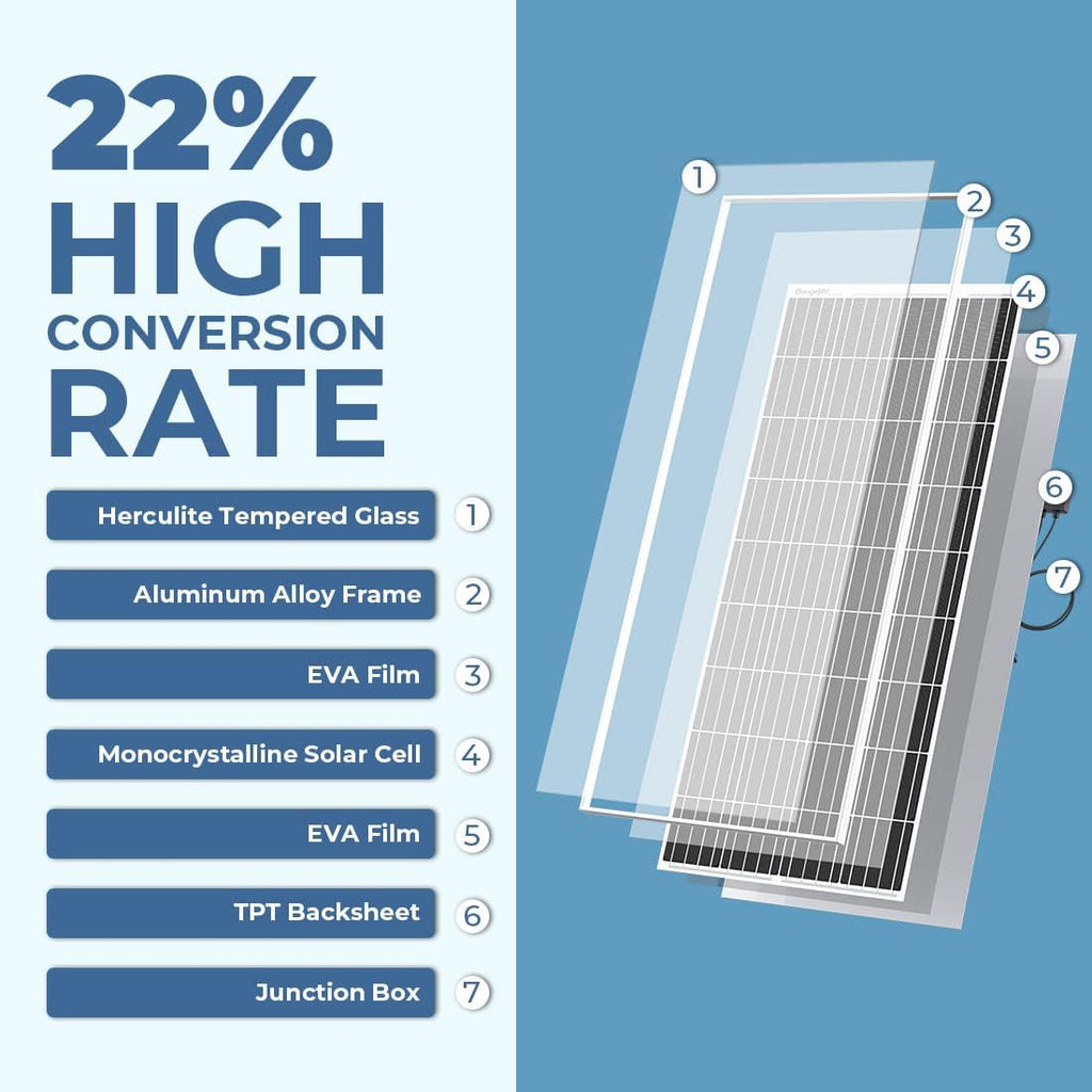 120 Watts Monocrystalline Solar Panel with Mounting Z Brackets U2401