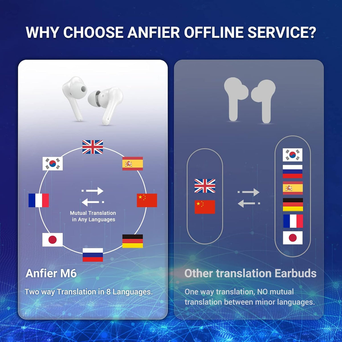 71 Language Instant Voice Translator Earbuds with Bluetooth R842004
