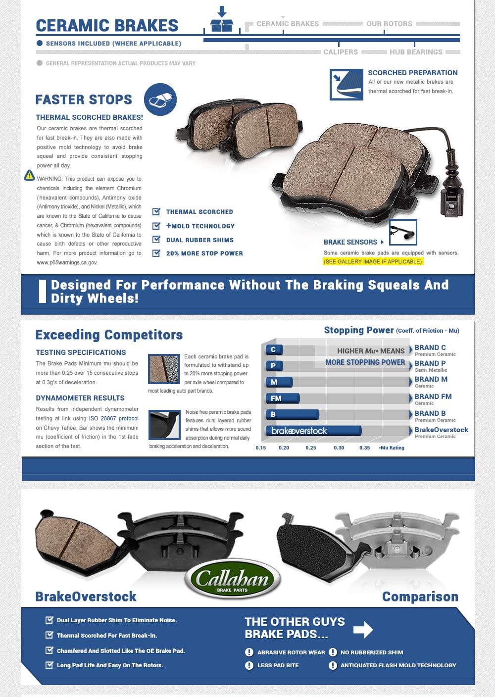 5 Lug Brake Disc Rotors with Ceramic Pads E10245