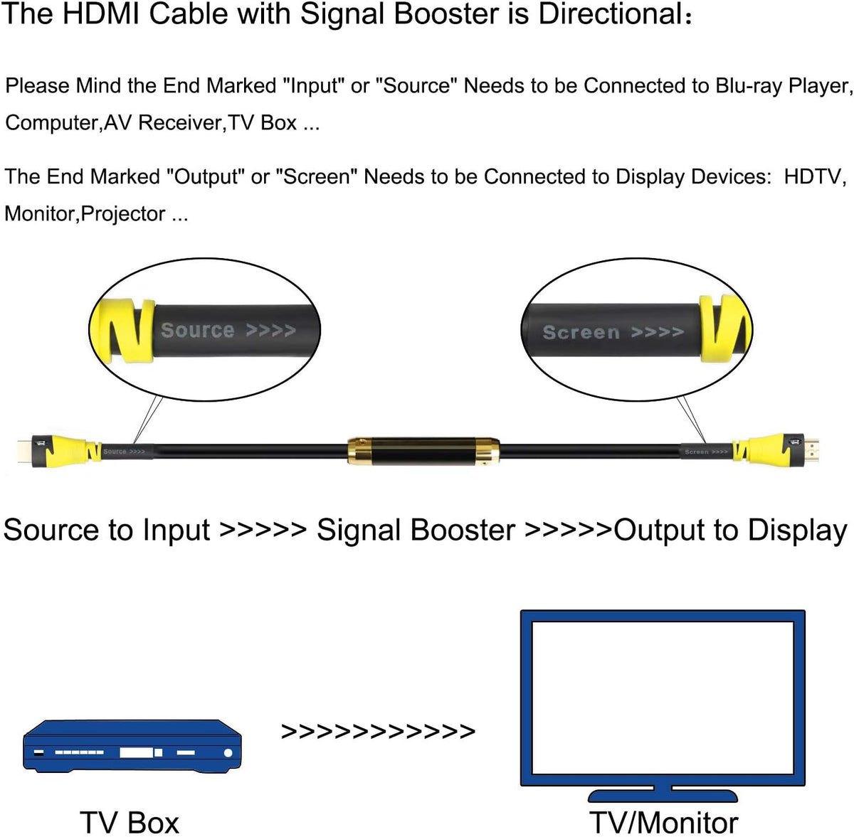 100' HDMI Cable with Signal Booster B167
