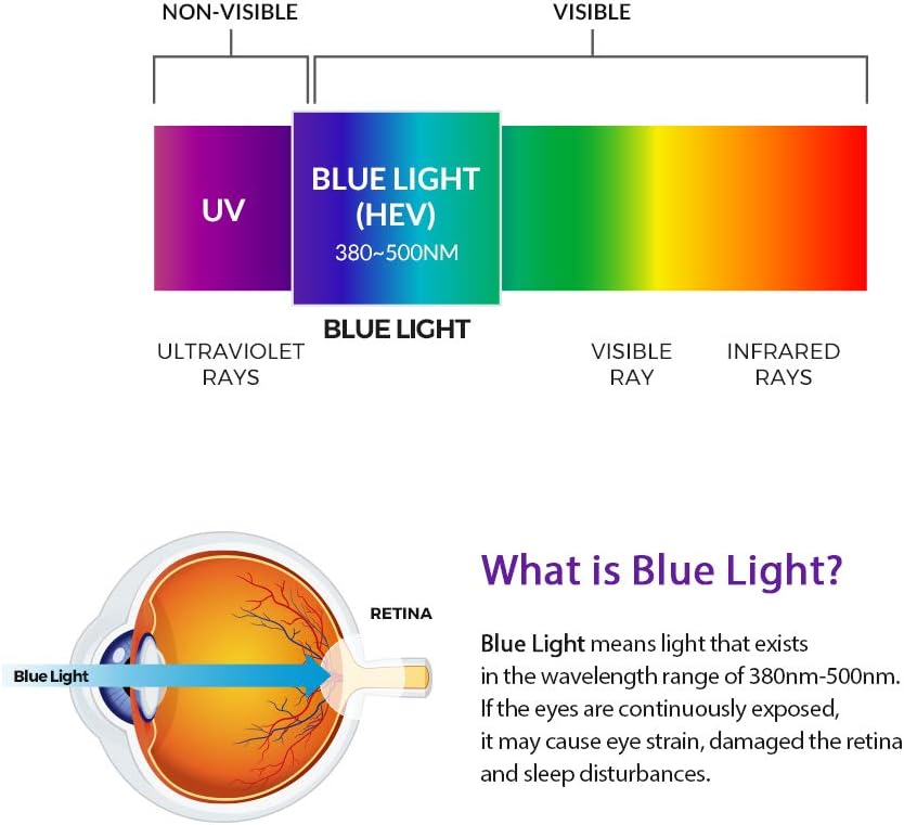 Blue Light Blocking Screen Film Anti-Glare Pack of 2 V943