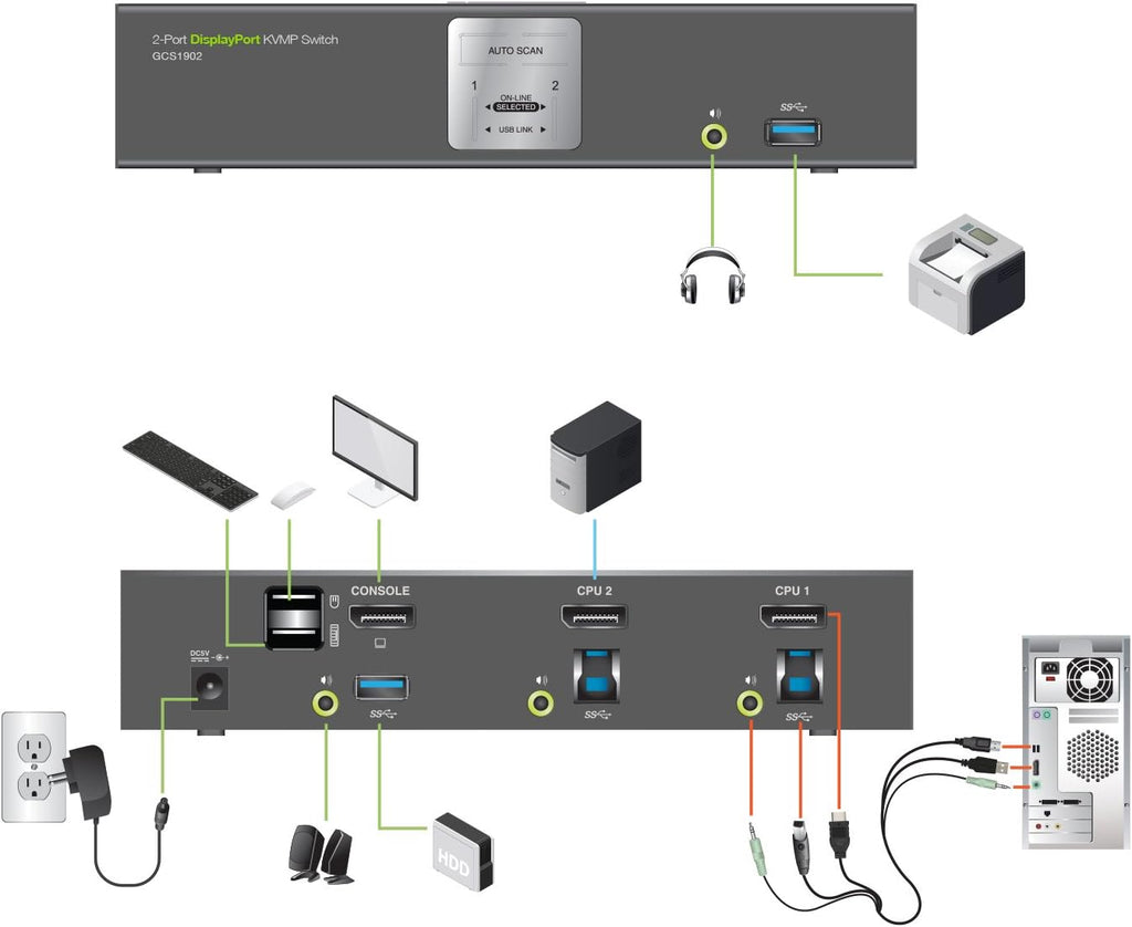 2-Port 4K UHD DisplayPort KVMP Switch with USB 3.0 Hub L544