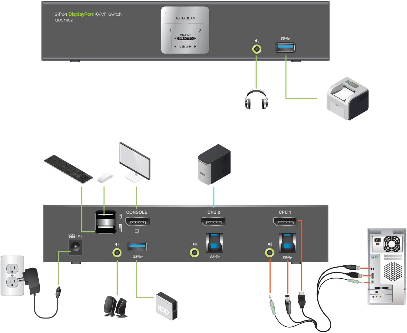 2-Port 4K UHD DisplayPort KVMP Switch with USB 3.0 Hub L544