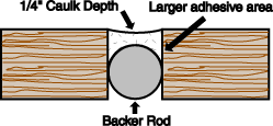 1/2 in. X800 ft. Backer Rod X13921