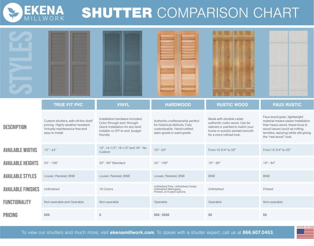 10 3/4x22W x 46x22H PVC Board-n-Batten Shutters with Z-Bar, Raisin Brown F585609