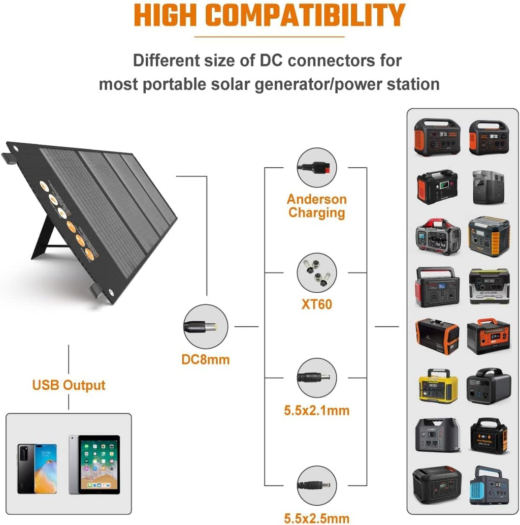 120W Foldable Solar Panel with 2 USB Ports & 18V DC Output W945