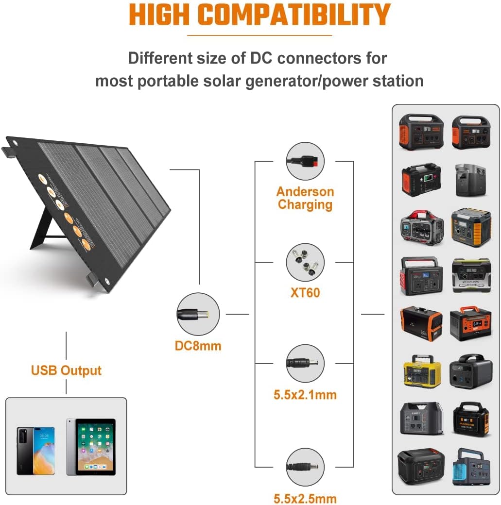 120W Foldable Solar Panel with 2 USB Ports & 18V DC Output W945