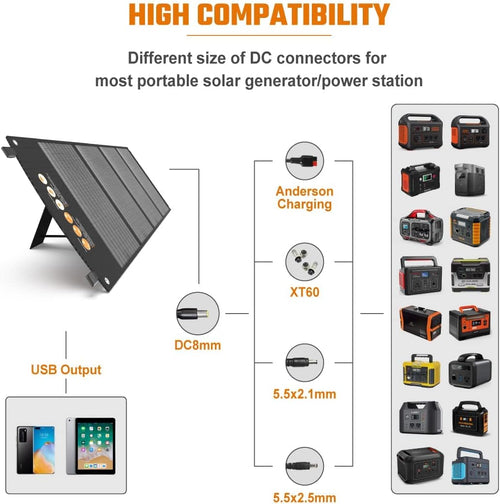 120W Foldable Solar Panel with 2 USB Ports & 18V DC Output W945