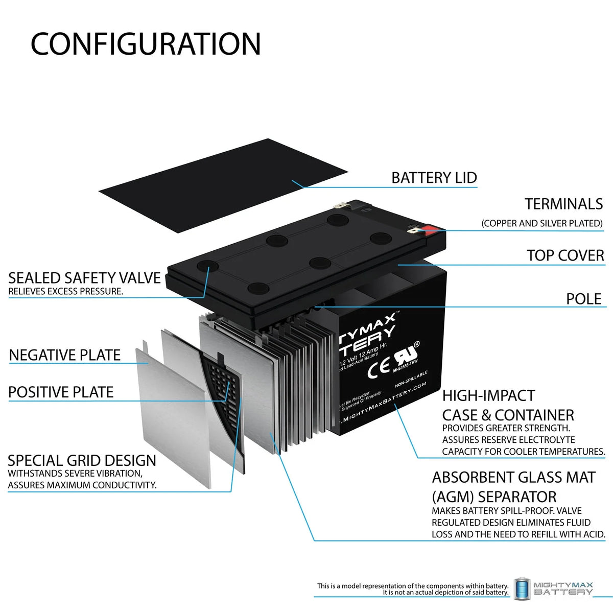12V 12Ah F2 Scooter Battery - 2 Pack J176