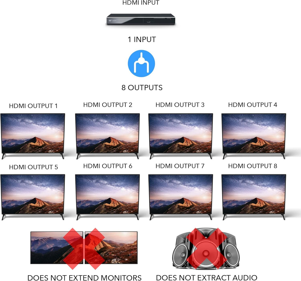 4K 1 in 8 Out HDMI Splitter 18 Gbps 4K @ 60Hz T2904