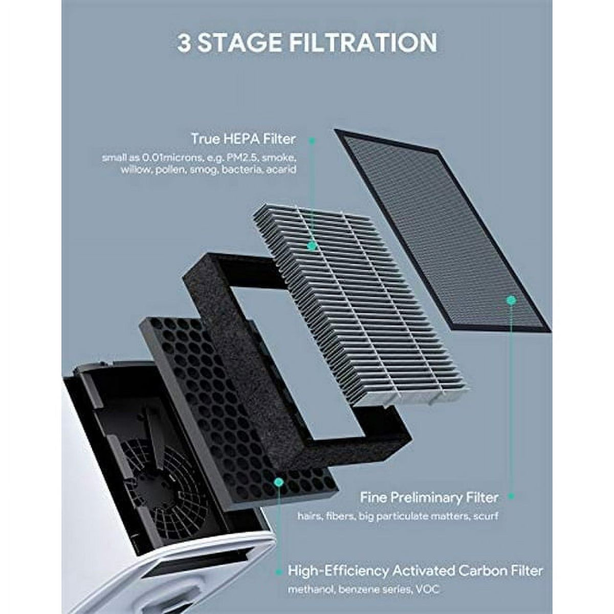 HEPA Air Purifier with Activated Carbon Filter B9785