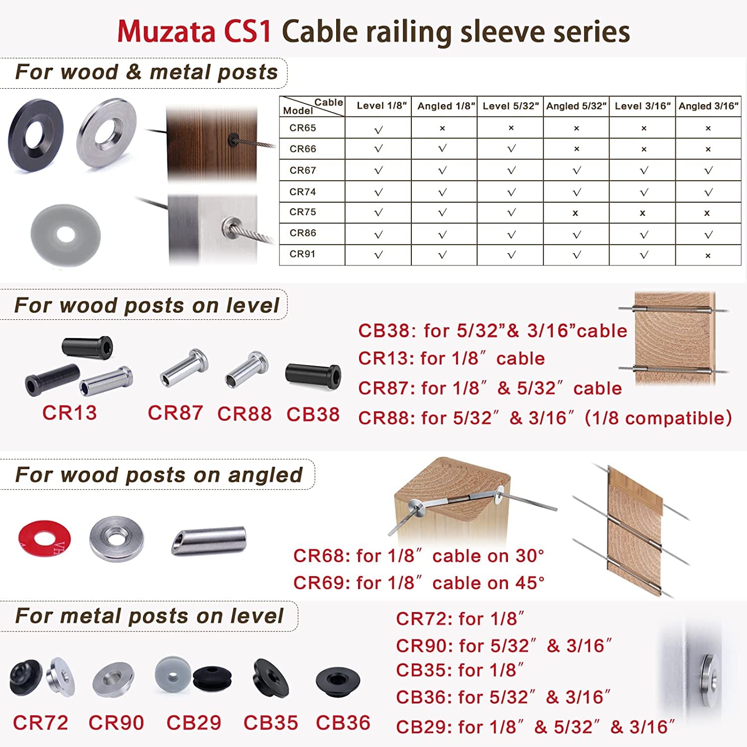 Black Cable Railing Kit 1/8 Sleeves Washer Insert Plug for Wire Rope Metal Posts T316 Stainless Steel Deck Balcony S469